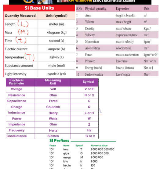 (GK) 1-Physics English revised printable pdf