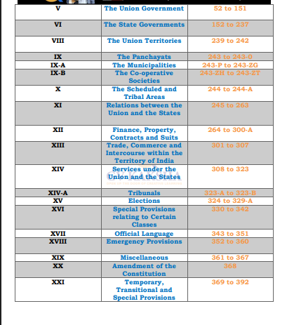 (GK) 1-Polity revised English printable pdf