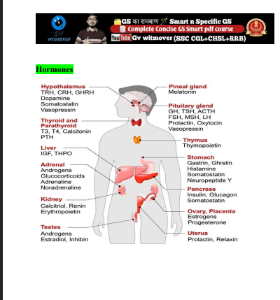 (GK) 2-Bio one liner question_pdf