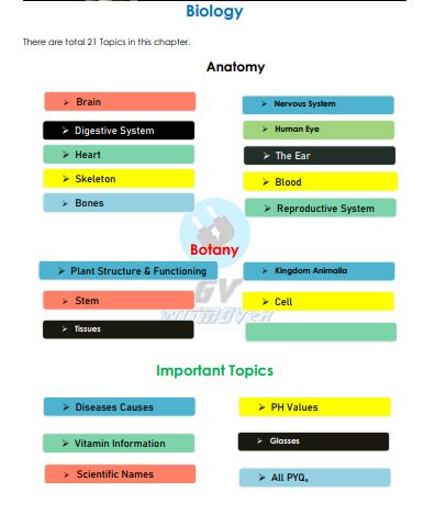 (GK) 3-Biology printable quesstion pdf