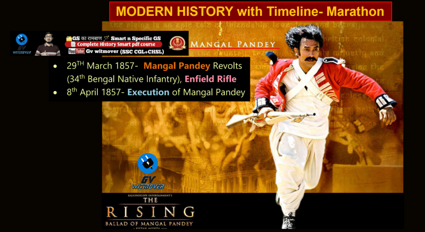 (GK) 3-Modern History Class Notes by Gv sir pdf