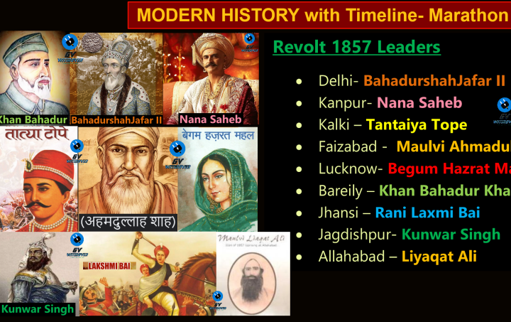 (GK) 3-Modern History Class Notes by Gv sir  pdf