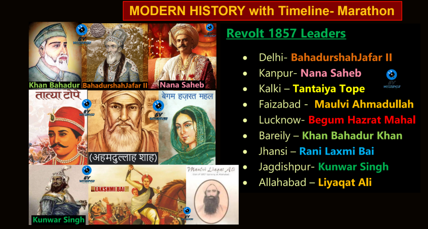 (GK) 3-Modern History Class Notes by Gv sir pdf