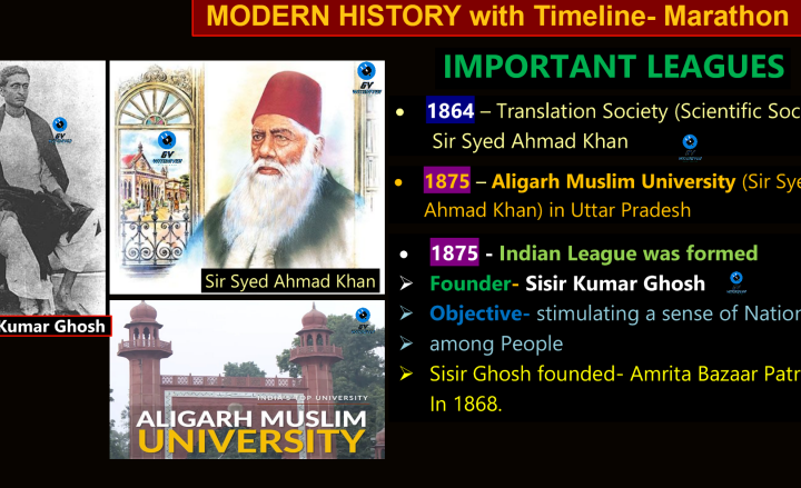 (GK) 3-Modern History Class Notes by Gv sir  pdf