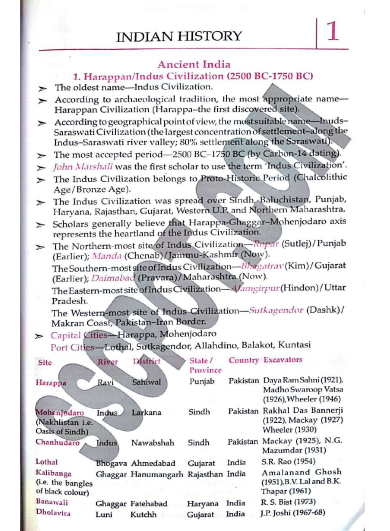 Lucent GK english question pdf