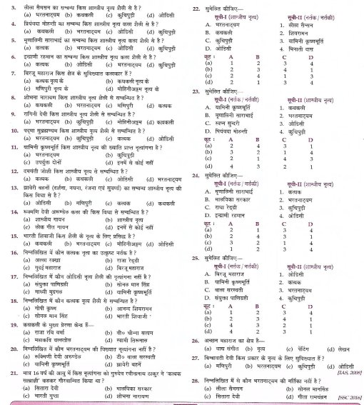 Lucent Objective Art & Culture question pdf