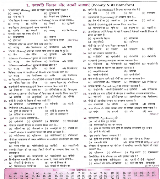 Lucent Objective Biology question pdf