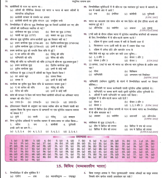 Lucent objective Modern question pdf
