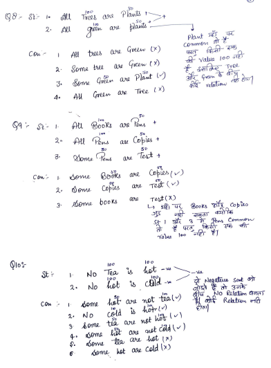 Reasoning Class Notes pdf