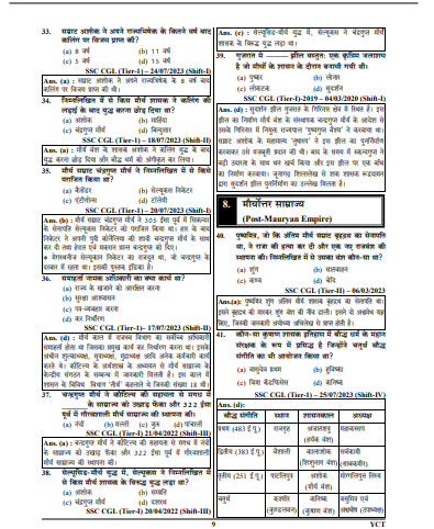SSC CGL TIER I & II SAMPOORN CHPATERWISE history pdf