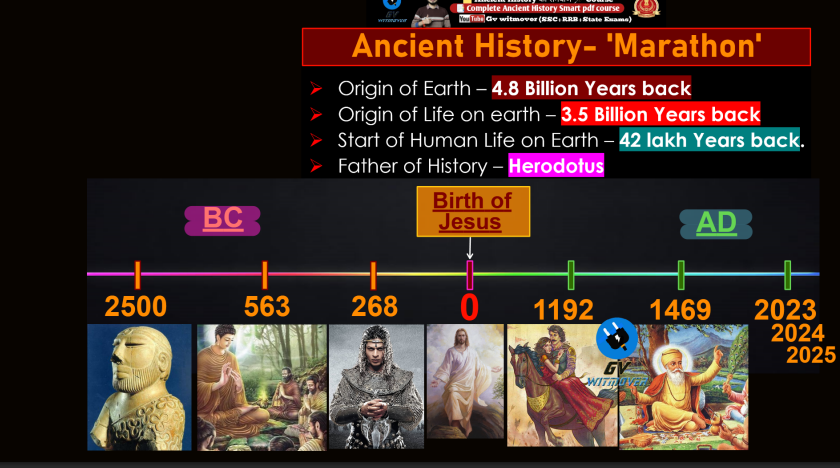 SSC (GK) 1-Ancient History Class Notes by Gv sir QUESTION PDF