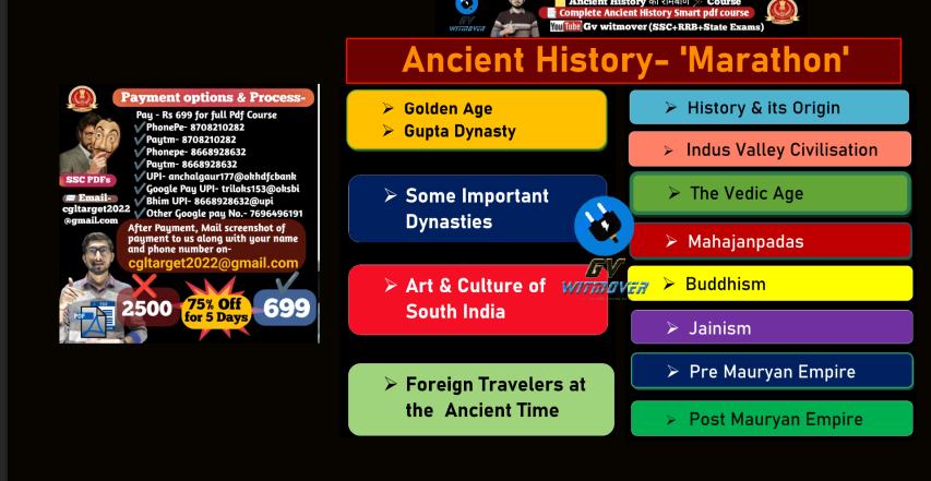 SSC (GK) 1-Ancient History Class Notes by Gv sir QUESTION PDF