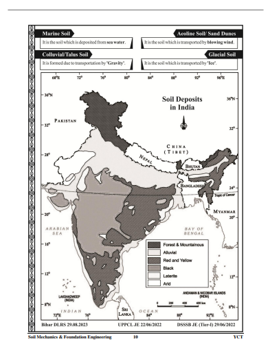 CIVIL ENGINEERING PICTORIAL BOOKLET English Medium question pdf