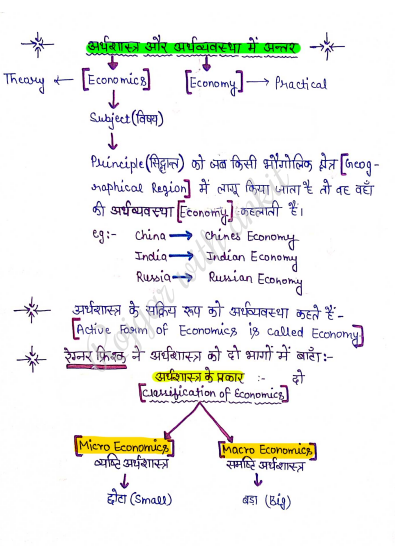 ECONOMICS question pdf