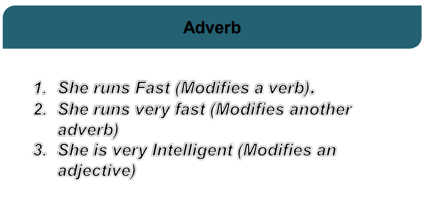 (ENGLISH) Adverb mishra sir pdf