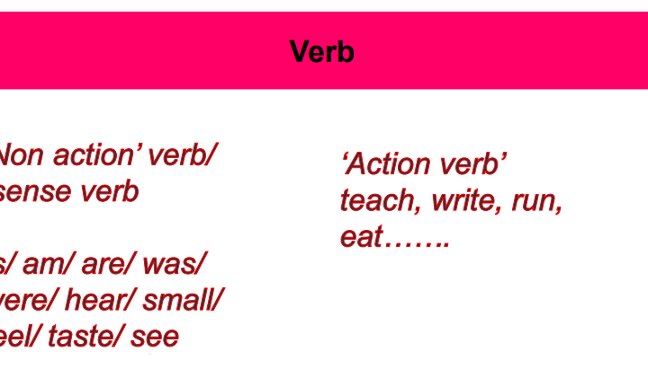 (ENGLISH)  Adverb mishra sir pdf