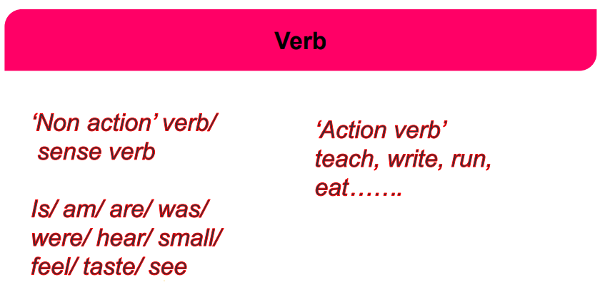 (ENGLISH) Adverb mishra sir pdf