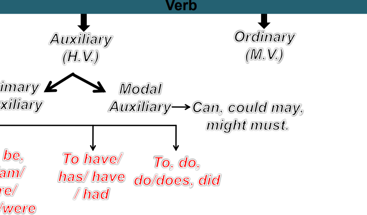 (ENGLISH) Tense mishra sir pdf