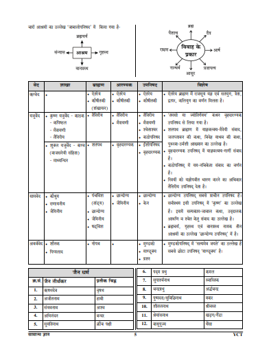 GK ( history,geo,polity )2023-24 question pdf1