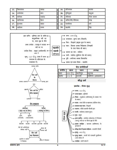 GK ( history,geo,polity )2023-24 question pdf1