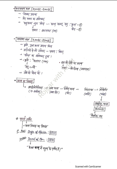 History-by-naveen-sir-question-pdf-1-Copy