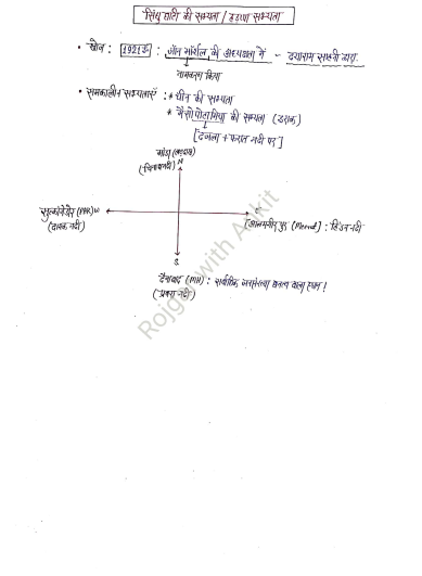 History by naveen sir question pdf