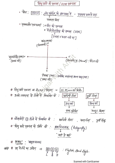 History by naveen sir question pdf