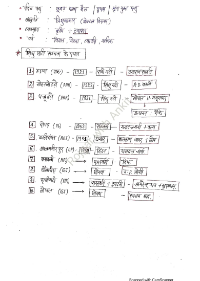History by naveen sir question pdf