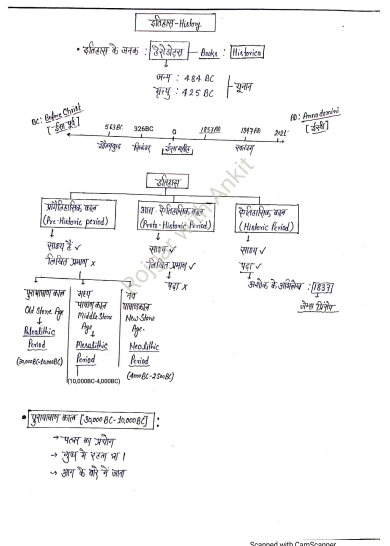 History by naveen sir question pdf