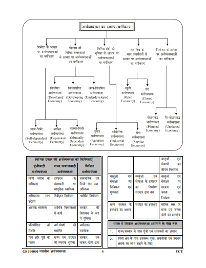 INDIAN ECONOMY for all question pdf