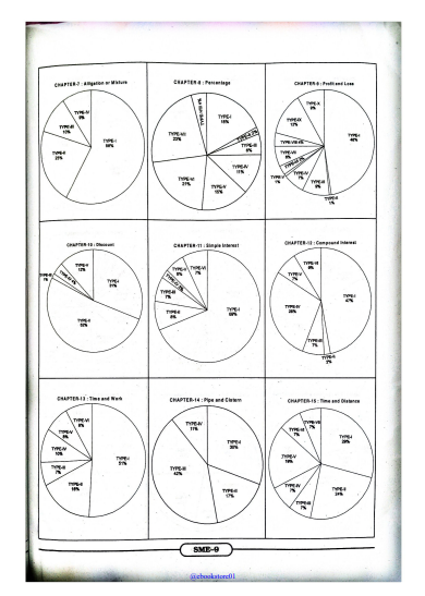 Kiran Publication SSC Mathematics latest question pdf
