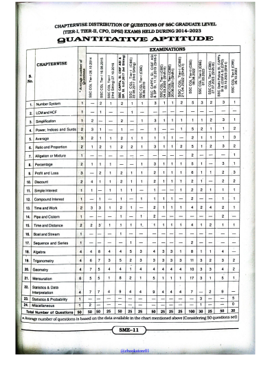 Kiran Publication SSC Mathematics latest question pdf