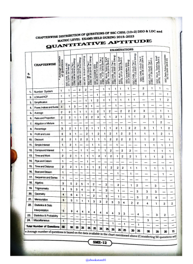 Kiran Publication SSC Mathematics latest question pdf
