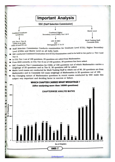Kiran Publication SSC Mathematics latest question pdf