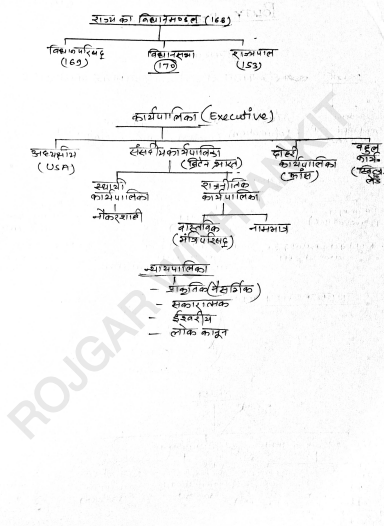 Polity-question-pdf-1