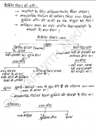 Polity question pdf