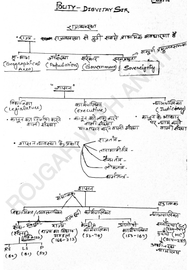 Polity question pdf