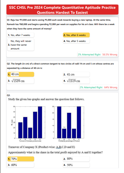 SSC CHSL PRE 2024 Maths Hard To Easy (English) question pdf