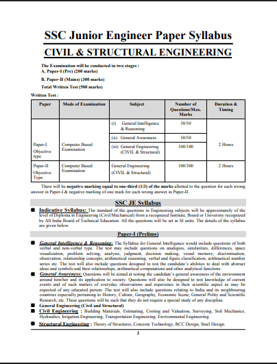 SSC JE 2024 CIVIL ENGINEERING SOLVED PAPERS question pdf