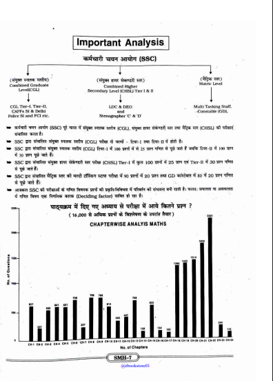 SSC MATHEMATICS (HINDI) question pdf