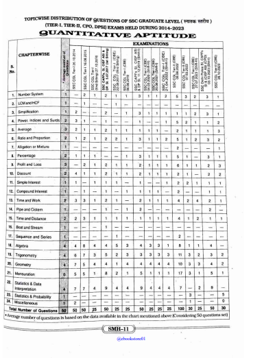 SSC MATHEMATICS (HINDI) question pdf