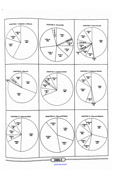 SSC MATHEMATICS (HINDI) question pdf