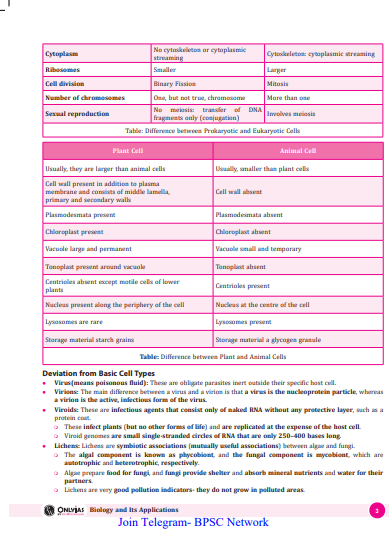 Udaan Science and Technology Book in English question pdf