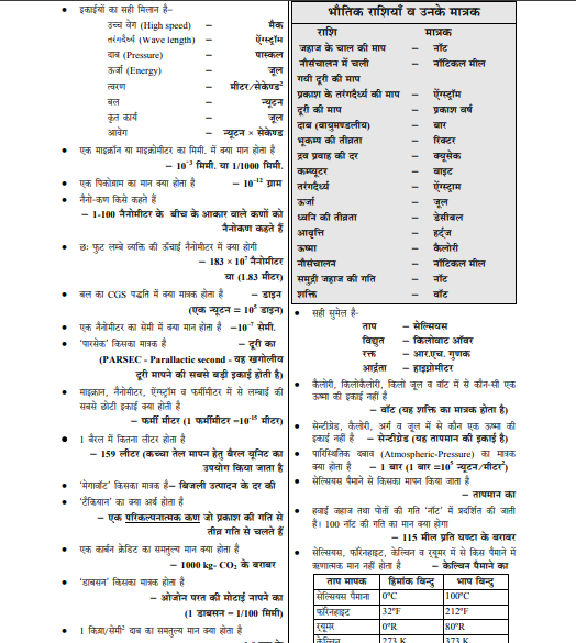 YCT-1-Lakh-General-Science-Technology-Book-pdf-1