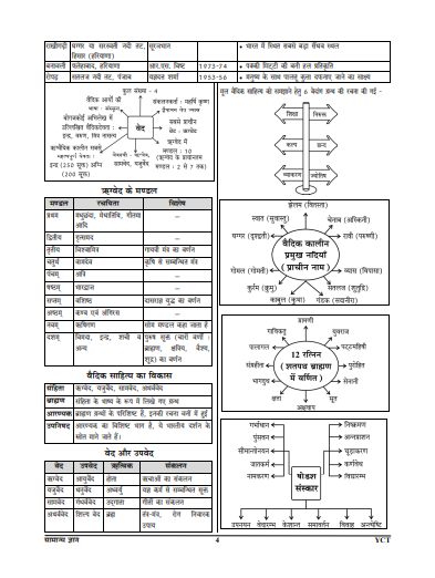 YCT- NCERT GK 2023-24 question pdf