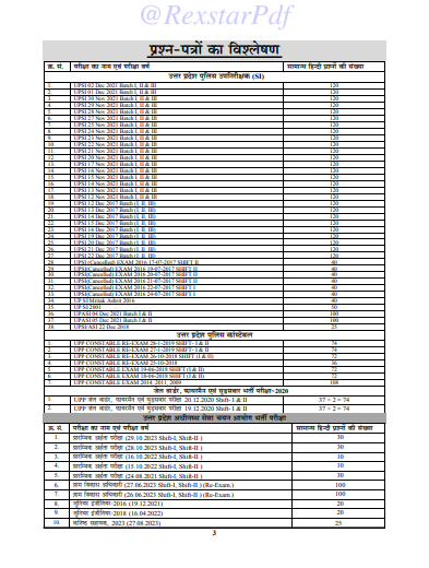 YCT- hindi 2024 All Exam Solved Paper question pdf