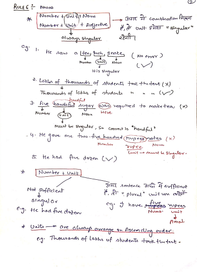english Notes question pdf