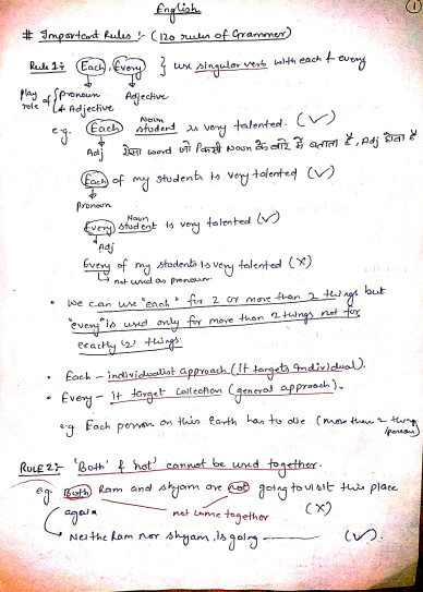 english Notes question pdf