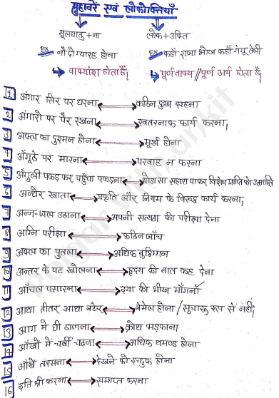 hindi-by-naveen-sir-question-pdf-1