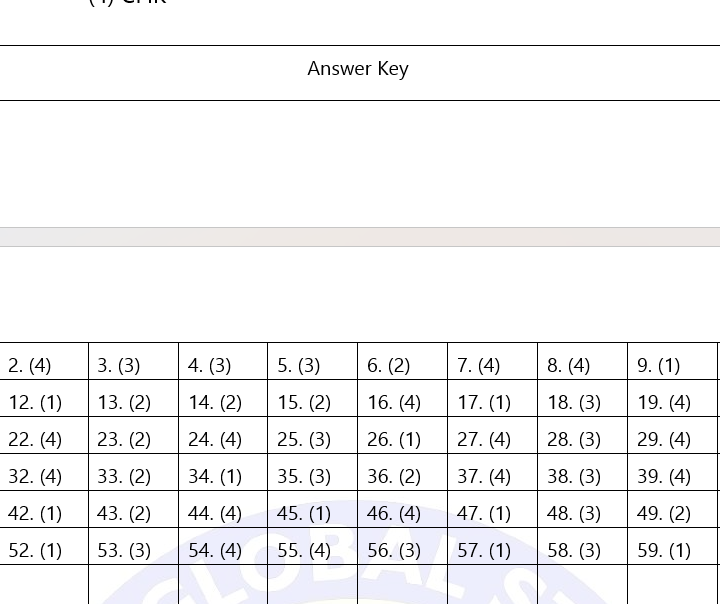 Reasoning PDF For MTS EXAM 2025